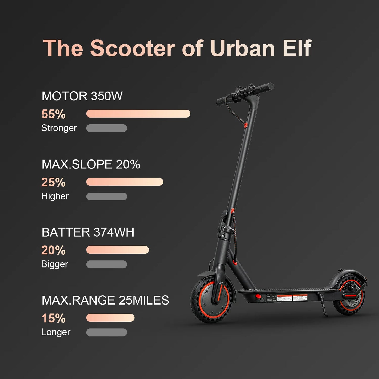 HEZZO 350W 10.4Ah Scooter
