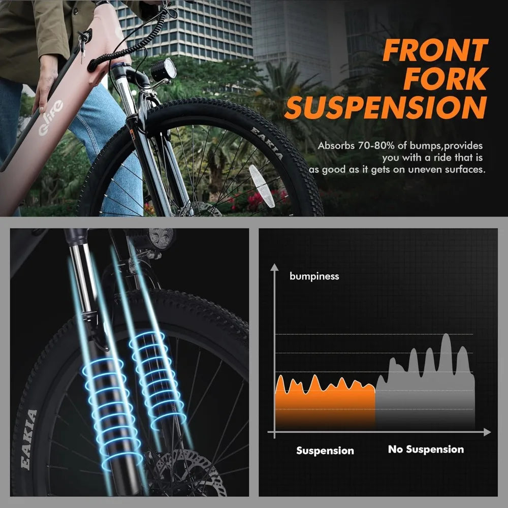 2.1" Tire, 22MPH, 7-Speed Commuter Ebike