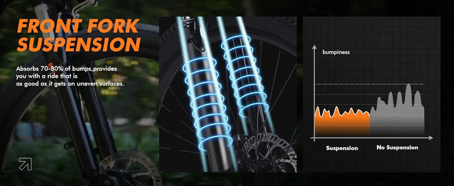 2.1" Tire, 22MPH, 7-Speed Commuter Ebike