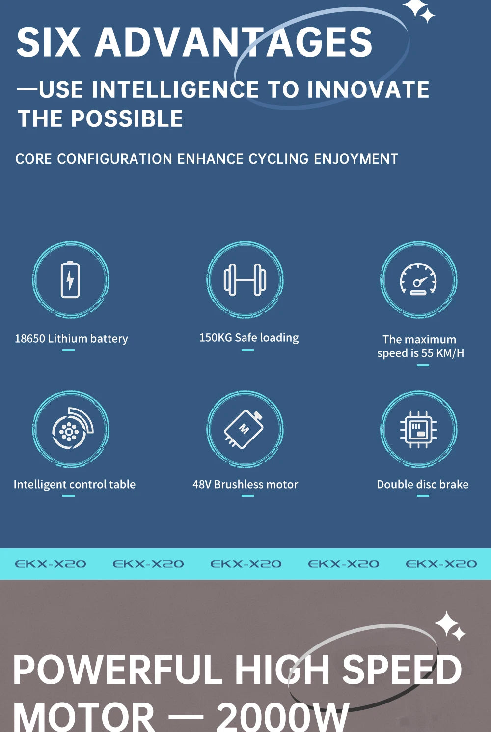 EKX X20 Electric Bike