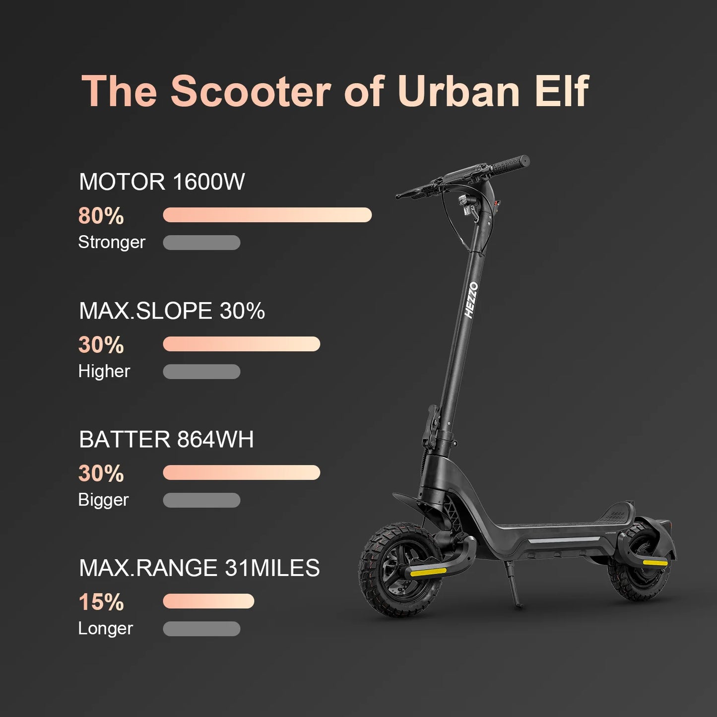 HEZZO Electric Scooter