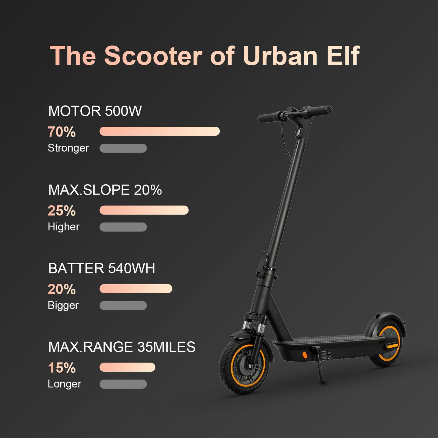 HEZZO G30 500W 36V Electric Scooter