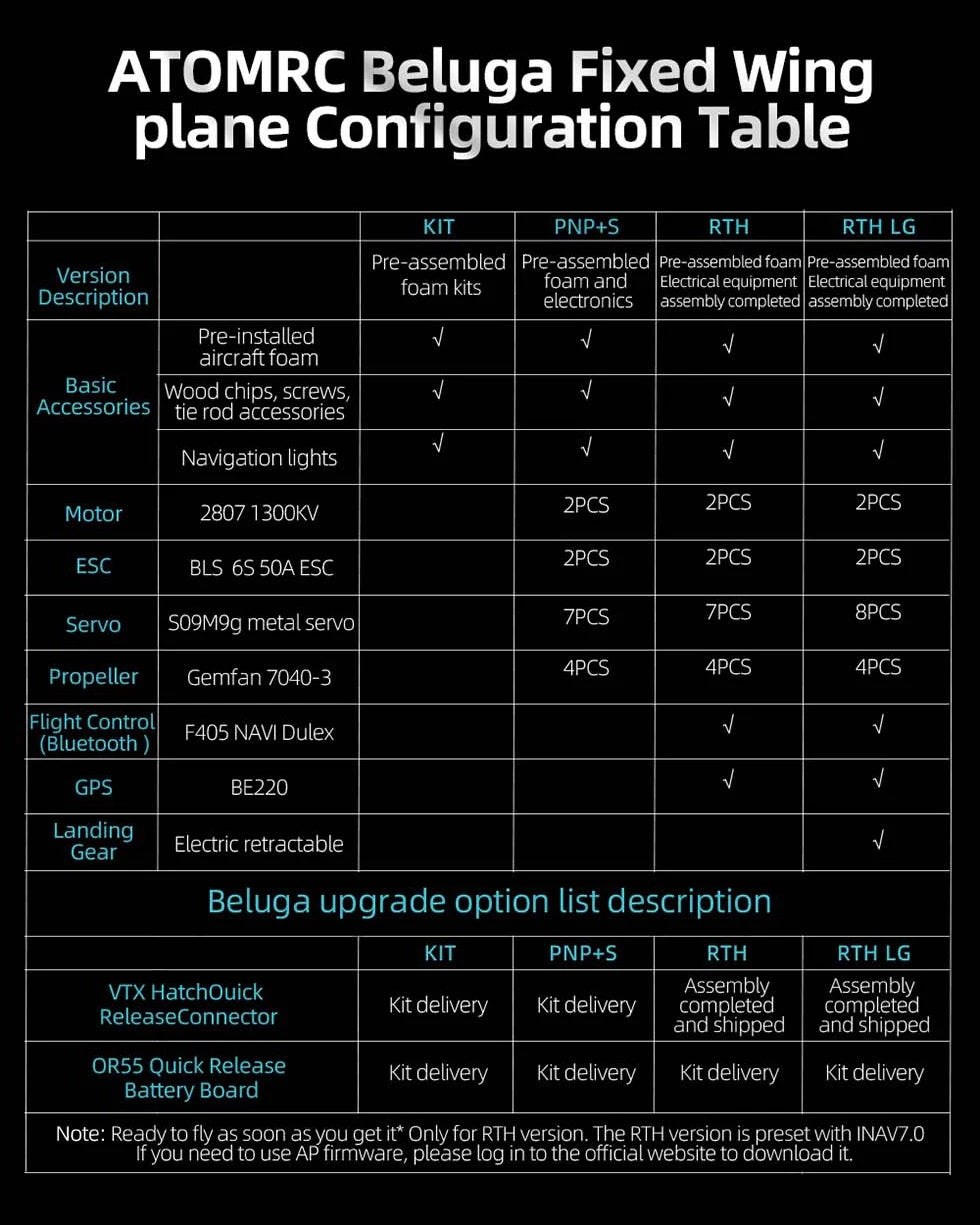 AtomRC Beluga RC Plane