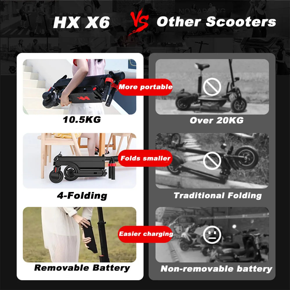 HX X6 Foldable Electric Scooter